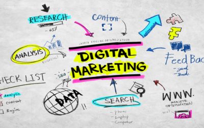 Gain Measurable Results From Email Marketing For Small Businesses In Ruston, LA